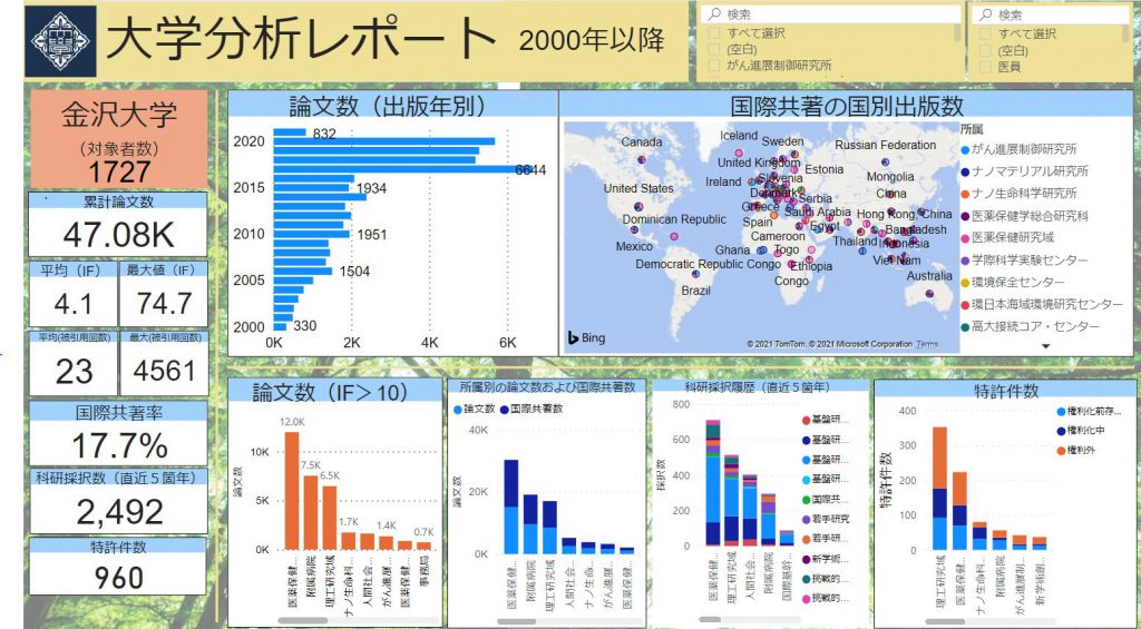 大学分析の画像